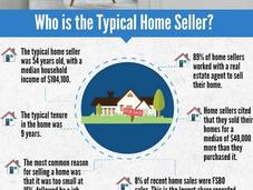 Perfil vendedor vivienda relación agente inmobiliario