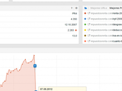 Cómo hacer link building 2016