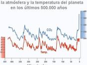 Cumbre Clima PARÍS-COP