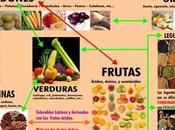 ¿Sabes combinar bien alimentos?