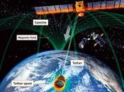 Limpiando espacio 'escoba' rusa llamada Debris