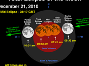 Eclipse Luna: diciembre 2010