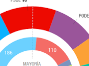 España, ingobernable