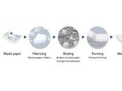 Epson desarrolla primer sistema producción papel oficina mundo convierte residuo nuevo