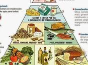 2420.- Comida sana Dietas milagro