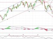 Caídas IBEX ¿hasta donde?
