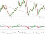 Repsol euros?