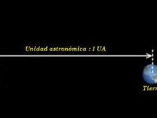 Distancias interplanetarias: Unidad astronómica