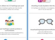 Cómo utilizar hashtags Google+