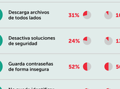 consumidores años cuidadosos línea