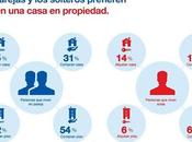 Preparativos para puertas abiertas Propietarios vivienda