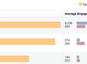 métricas para entender estadísticas videos Facebook