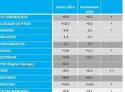inversión publicitaria medios crecerá 2016