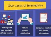 Beneficios telemedicina para afrontar retos administraciones.