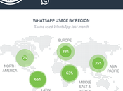 usuarios América Latina prefieren Whatsapp