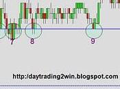 Analisis soportes-resistencias mini sp500 -13/12/10