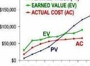 valor ganado. herramienta para seguimiento control proyectos