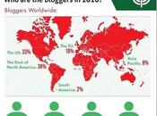 blog economy. mercaderes templo