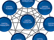 dimensiones consolidación dinastías empresas familiares
