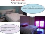 Área relaciones Antes Después