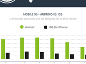 usuarios Android cada propietario