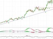 Inditex buscando directriz largo plazo