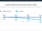 Estudio: Smartphones preferidos como segunda pantalla