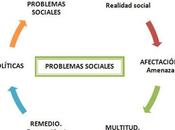 PROBLEMAS SOCIALES Social issue