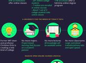 futuro colegios online #infografia #infographic #education