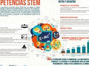 Competencias STEM #infografia #infographic #education