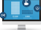 Mailrelay lanza mayor cuenta email marketing gratuita