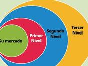 enfoque hacia Clientes