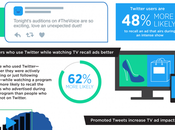 Usuarios emplean Twitter observarán anuncios