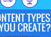 ¿Qué tipo contenido debería crear? Todo depende industria