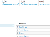 Aprovecha Google Analytics para mejorar posicionamiento