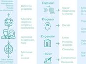 efectividad, resumida