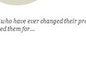 Solo usuarios cambia fotos perfil causas eventos especiales