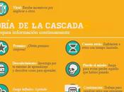 Gamificación educación