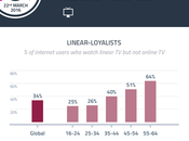 usuarios mira televisión online