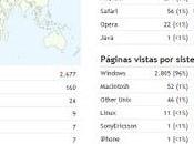 dias Blog