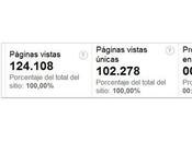 transparencia: algunas estadísticas Scriptor.org 2010