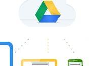 Google Drive como herramienta colaborativa Biblioteca.