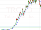 Análisis Técnico diario: Indra Tubos Reunidos