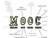 Formación online gratuita castellano MOOCs