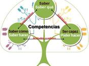 ¿Qué aprendizaje basado competencias?