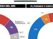 Izquierda Unida Podemos tienen confluir ante unas nuevas elecciones