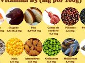 Vitamina Niacina
