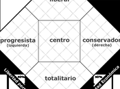 [Reedición] Test autoubicación política: Diagrama Nolan