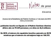 Avance padrón continuo enero 2016