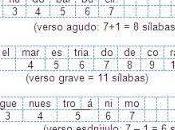 Cómo medir sílabras métricas versos (Antonio Rivas)